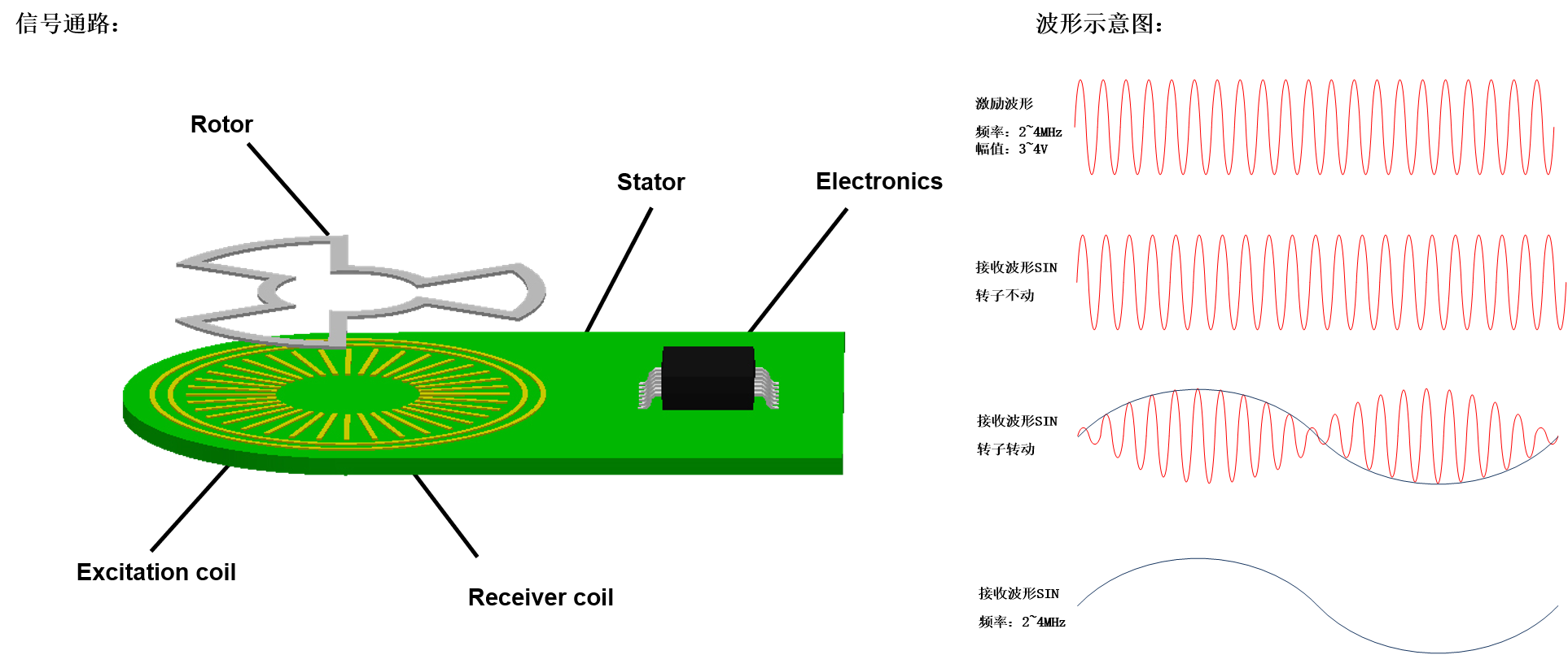 电感式编码器信号通路